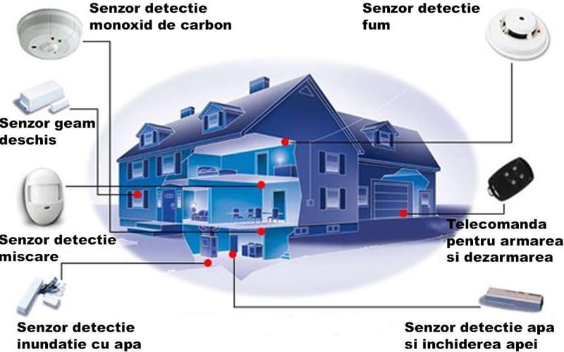 Detectie la efractie