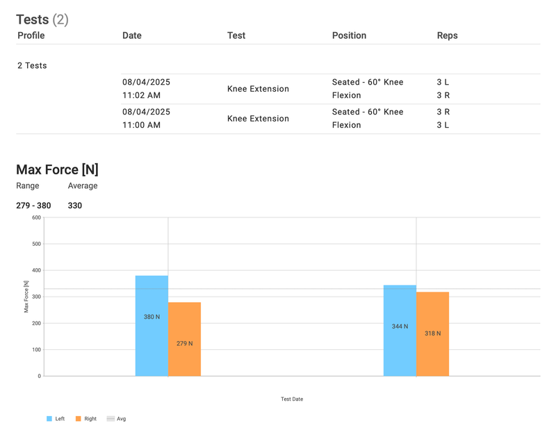 Utilizamos Tecnología Vanguardista