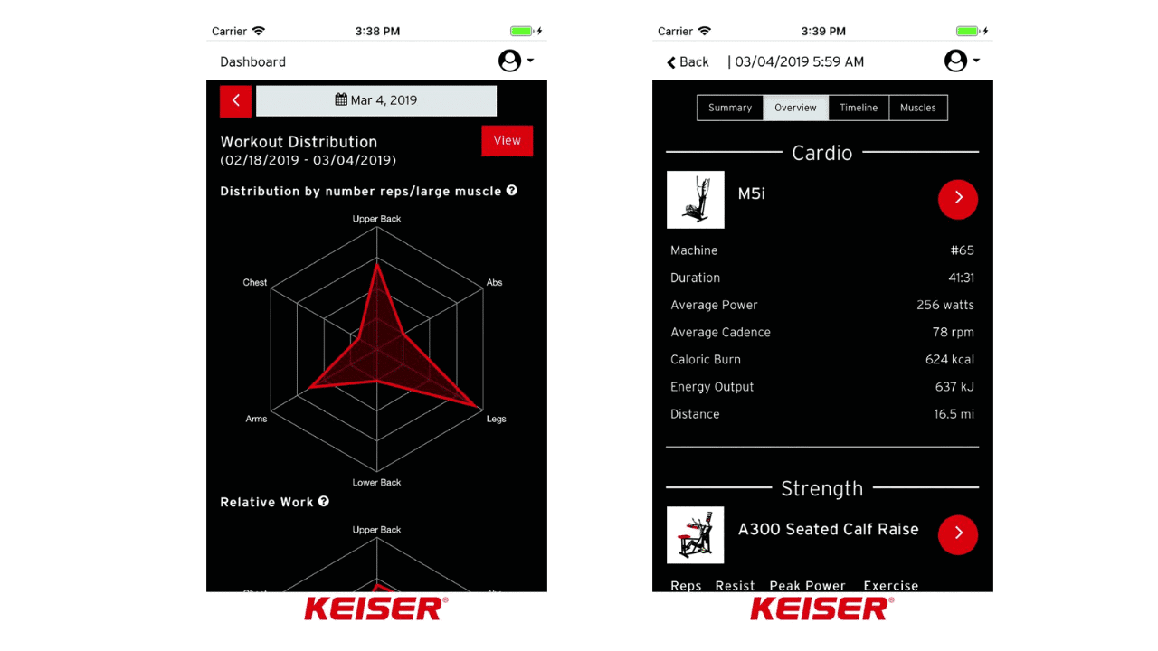 Keiser e-chip