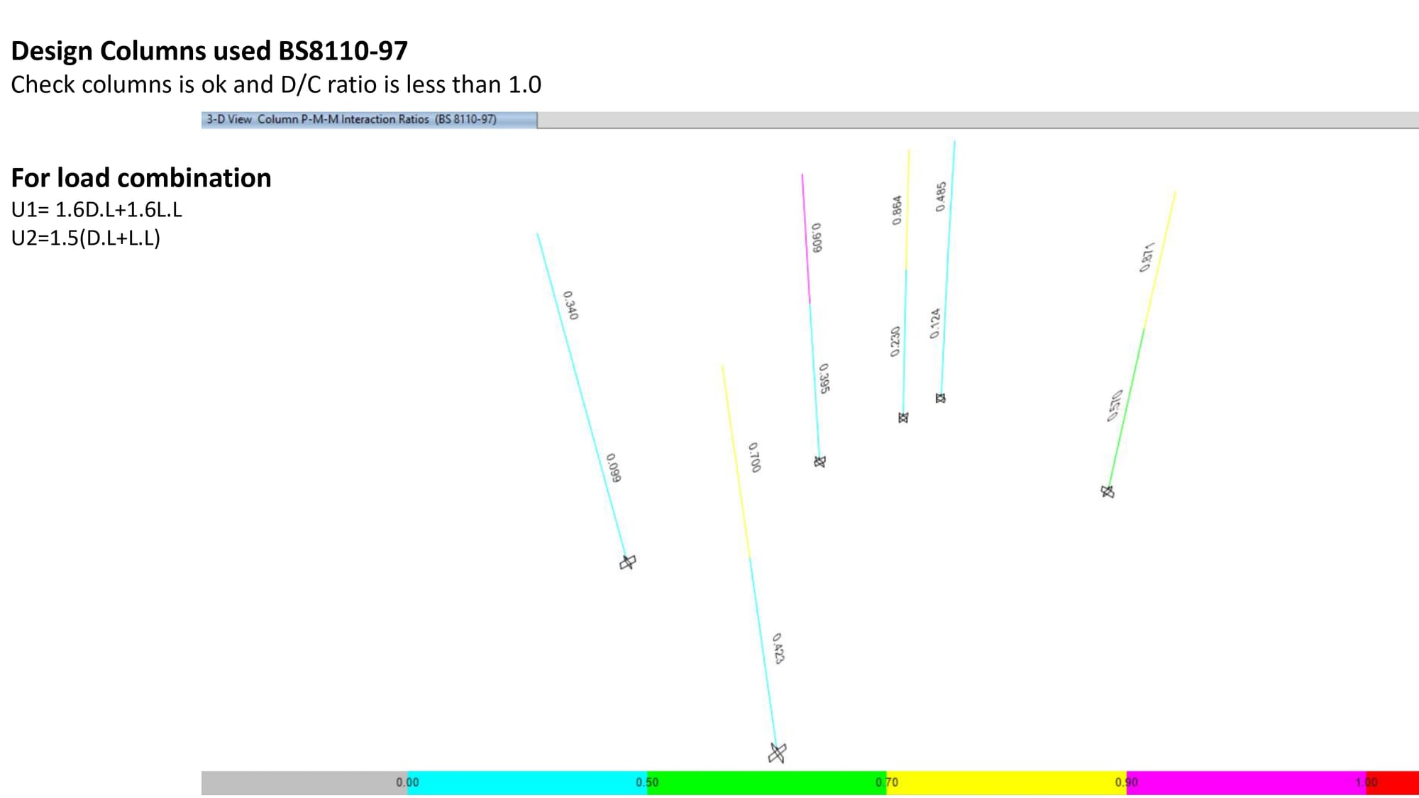 MR / MALAK PROJECT - NEW BENI SUEF CITY - EGYPT