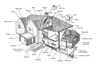 Know Your Home: The Key Parts of a House Explained