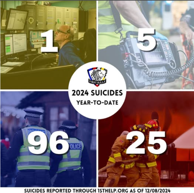 First Responder Suicide Numbers That Have Been Reported