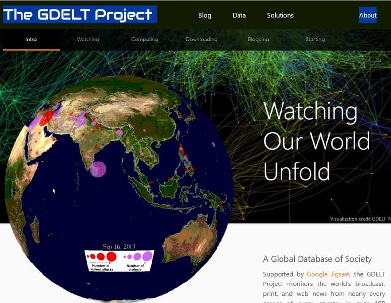 Global Database of Events, Language and Tone (GDELT)