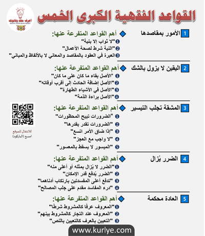 القواعد الفقهية الكبرى الخمس