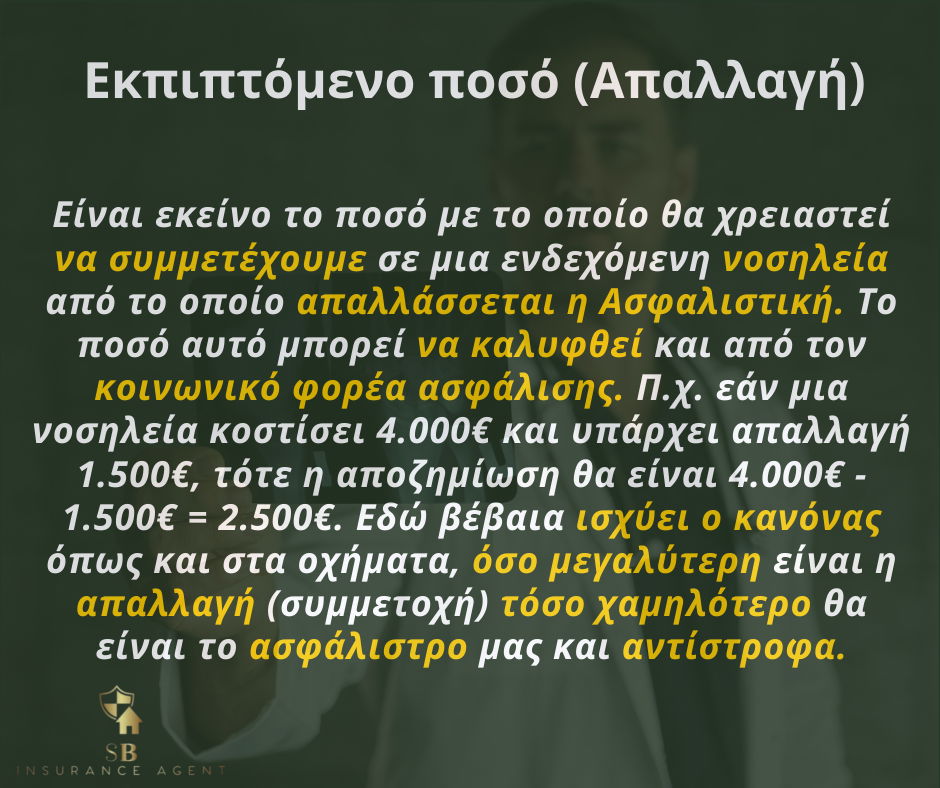 Ασφαλιστικοί όροι που συναντάμε στα Συμβόλαια Υγείας
