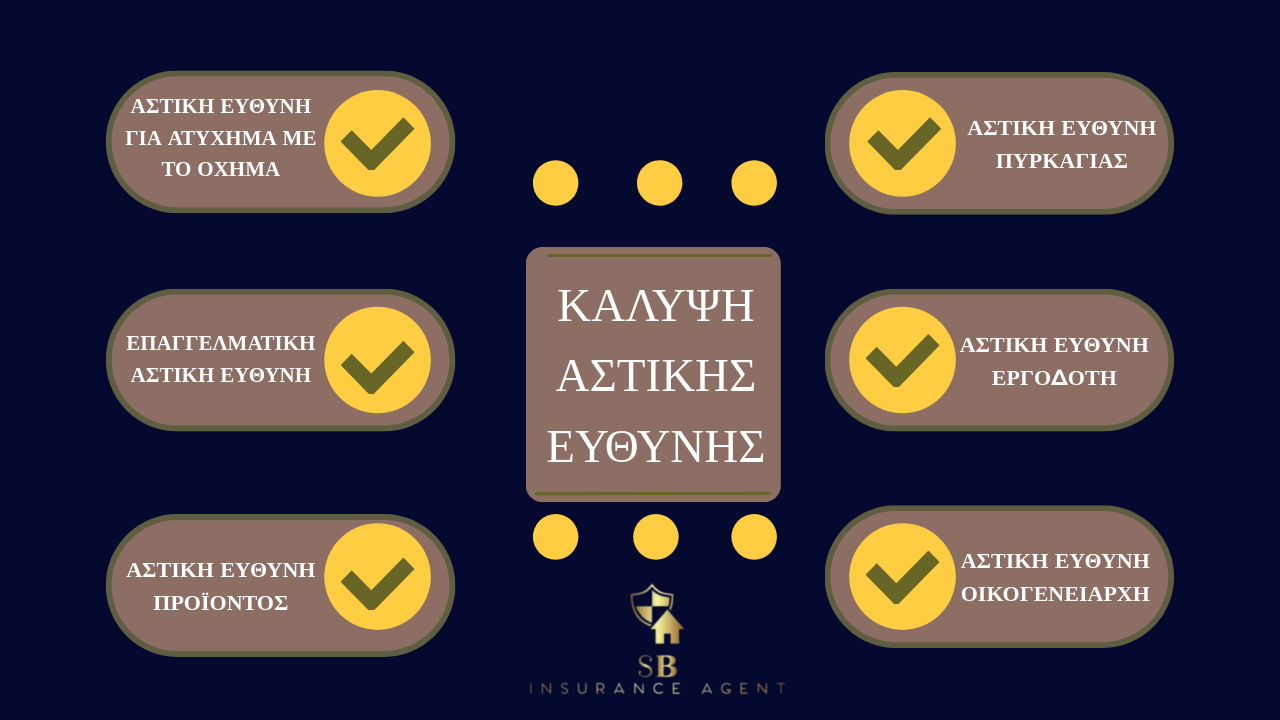 Κάλυψη Αστικής Ευθύνης