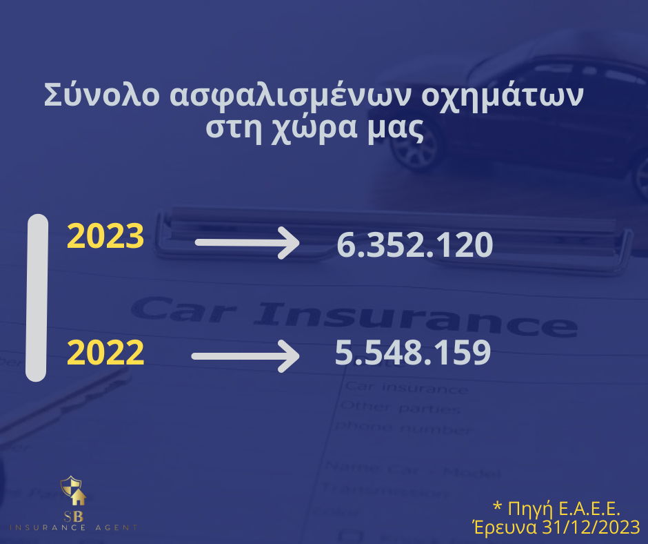 Ασφαλίσεις αυτοκινήτων & αριθμοί