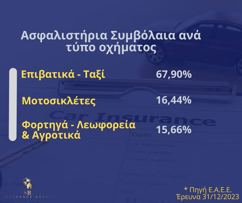 Ασφαλίσεις αυτοκινήτων & αριθμοί