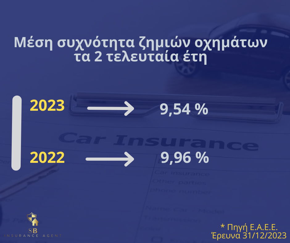 Ασφαλίσεις αυτοκινήτων & αριθμοί