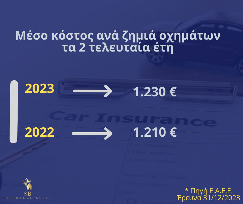 Ασφαλίσεις αυτοκινήτων & αριθμοί