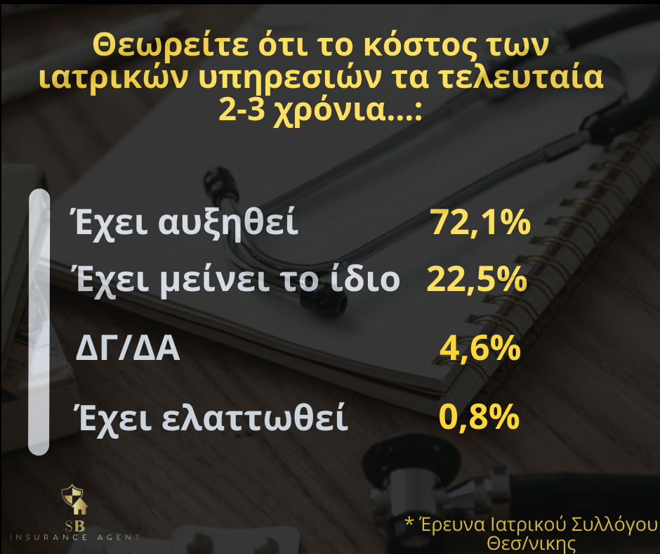 Έρευνα για την Υγεία & Αριθμοί