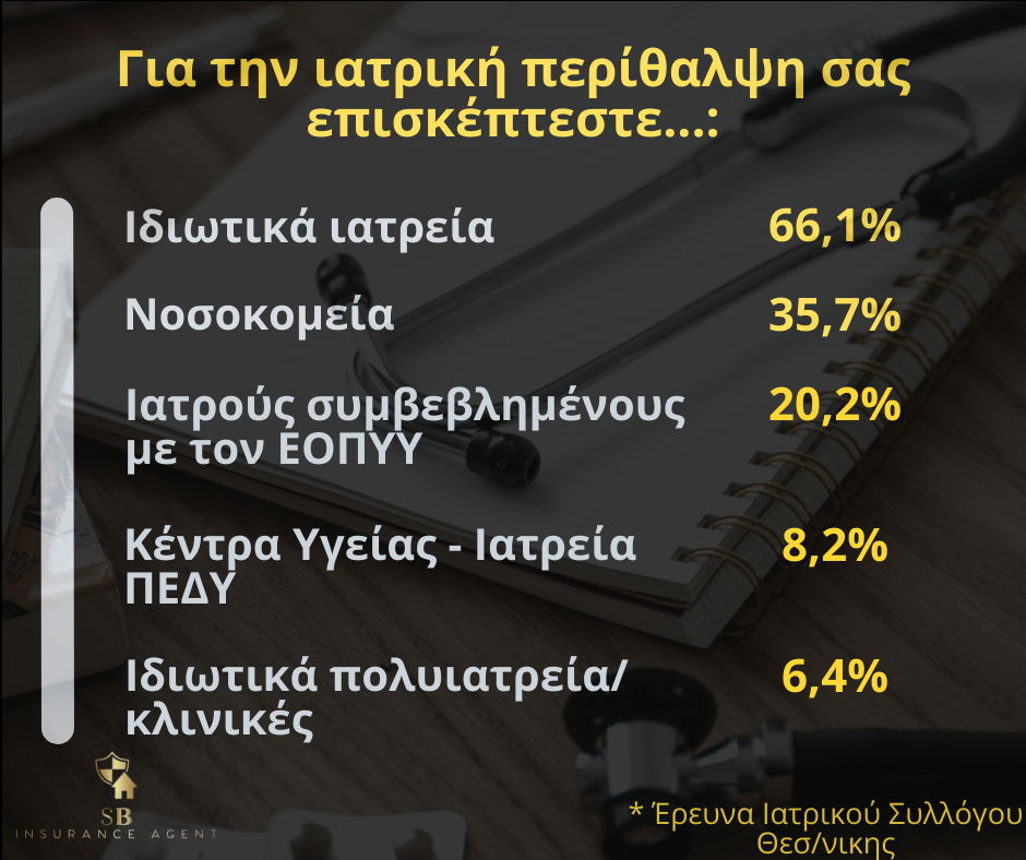 Έρευνα για την Υγεία & Αριθμοί