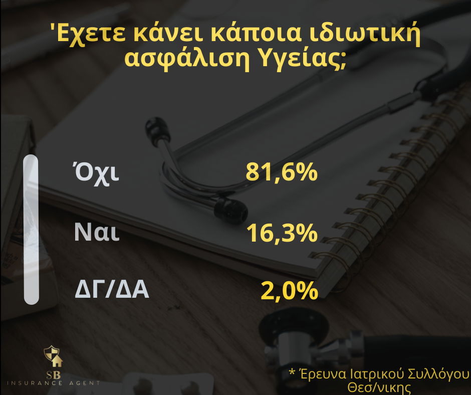 Έρευνα για την Υγεία & Αριθμοί