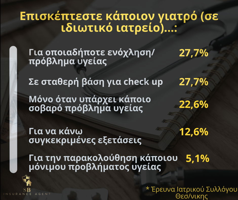 Έρευνα για την Υγεία & Αριθμοί