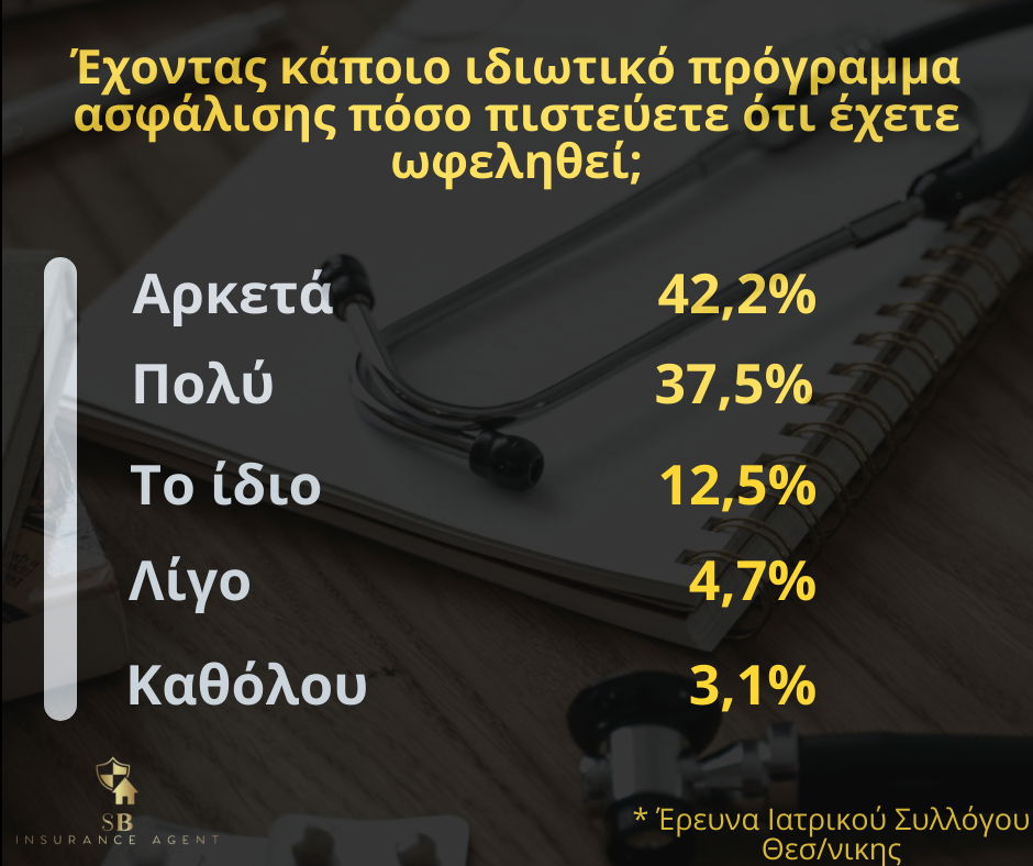 Έρευνα για την Υγεία & Αριθμοί