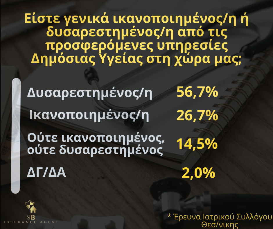 Έρευνα για την Υγεία & Αριθμοί