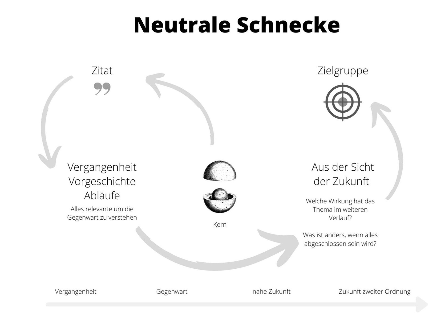 Textsystem: Neutrale Schnecke