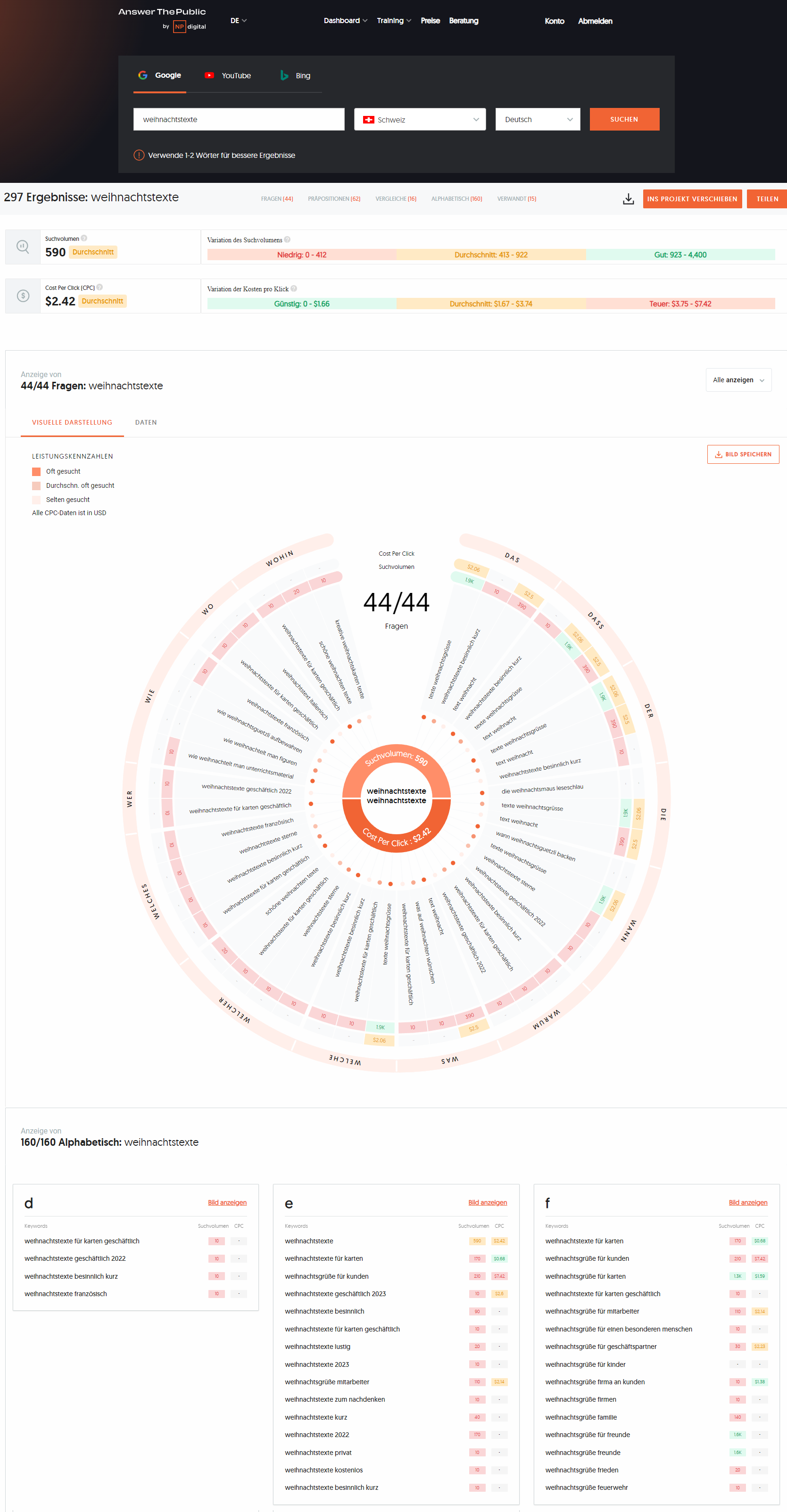 Keywordsuche bei Answerthepublic