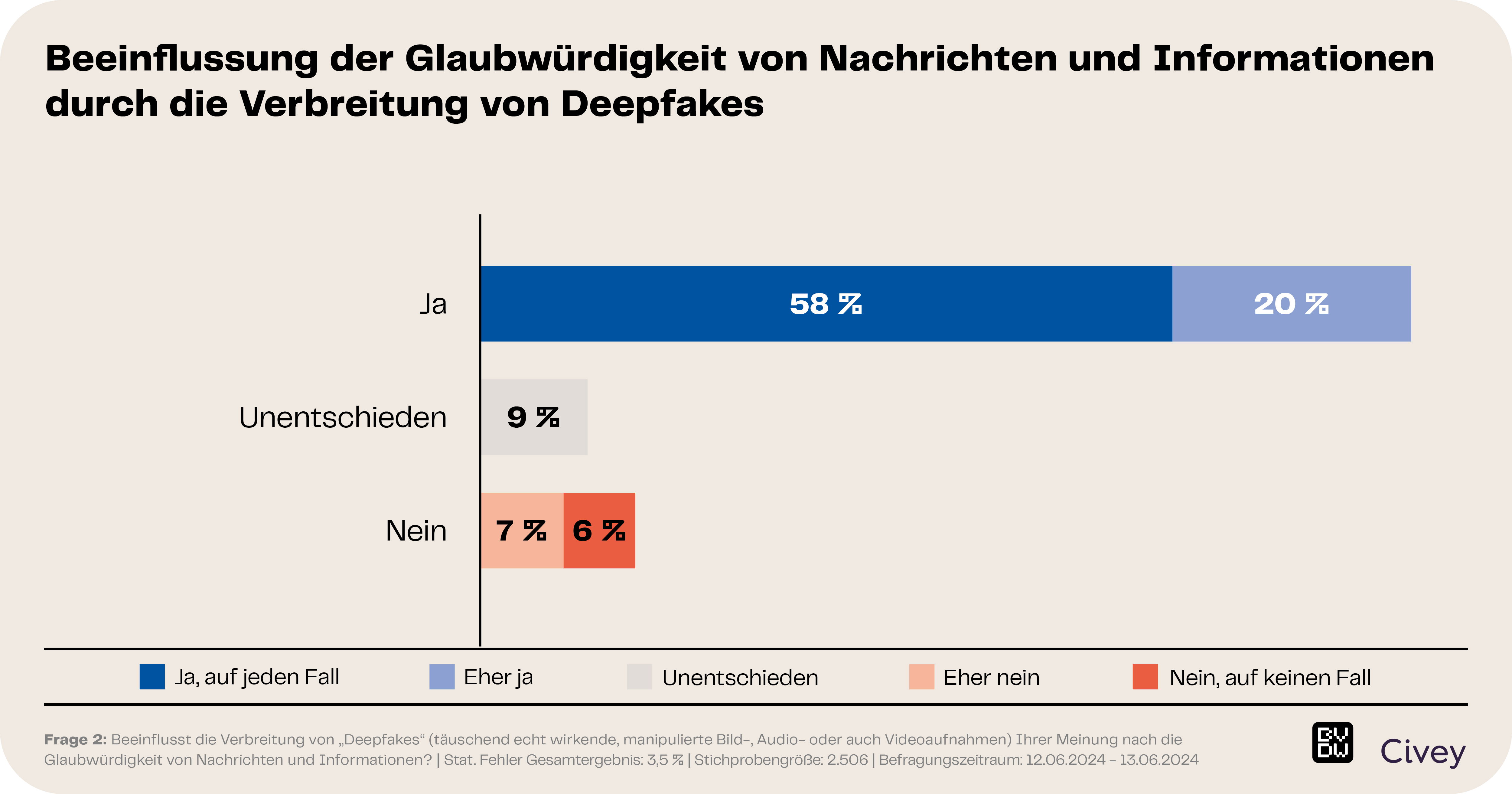 Glaubwürdigkeit Nachrichten und Informationen