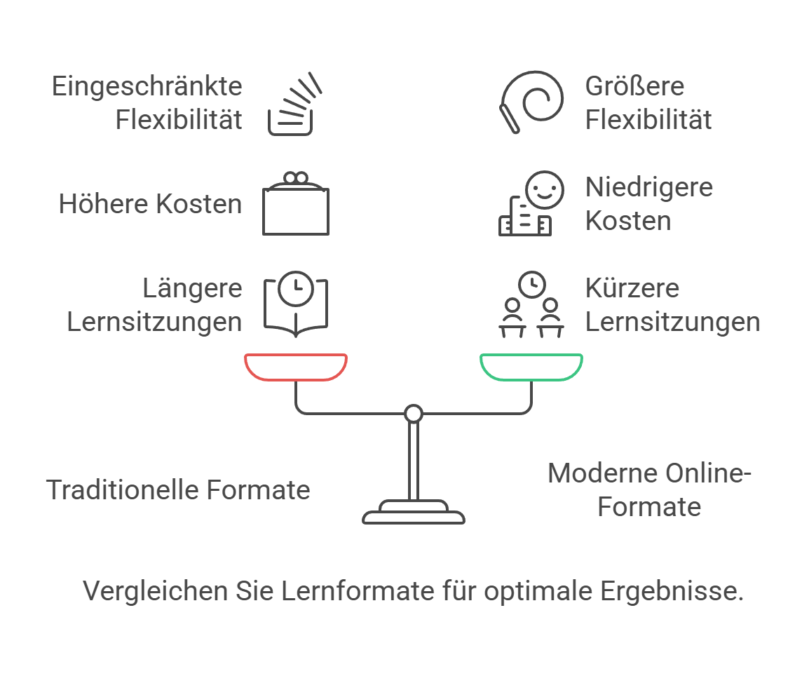 Vorteile moderner Formate