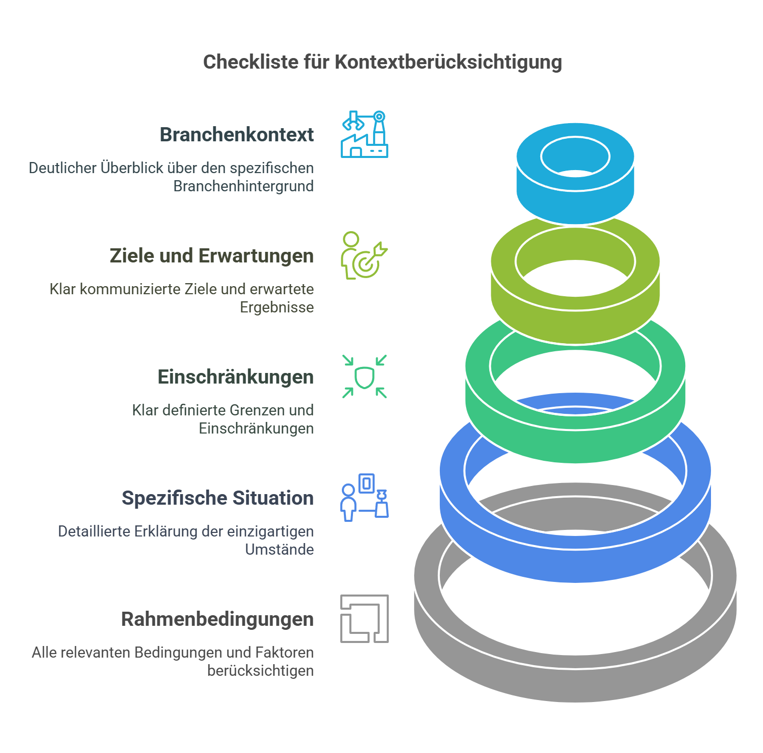 Checkliste für Kontextberücksichtigung