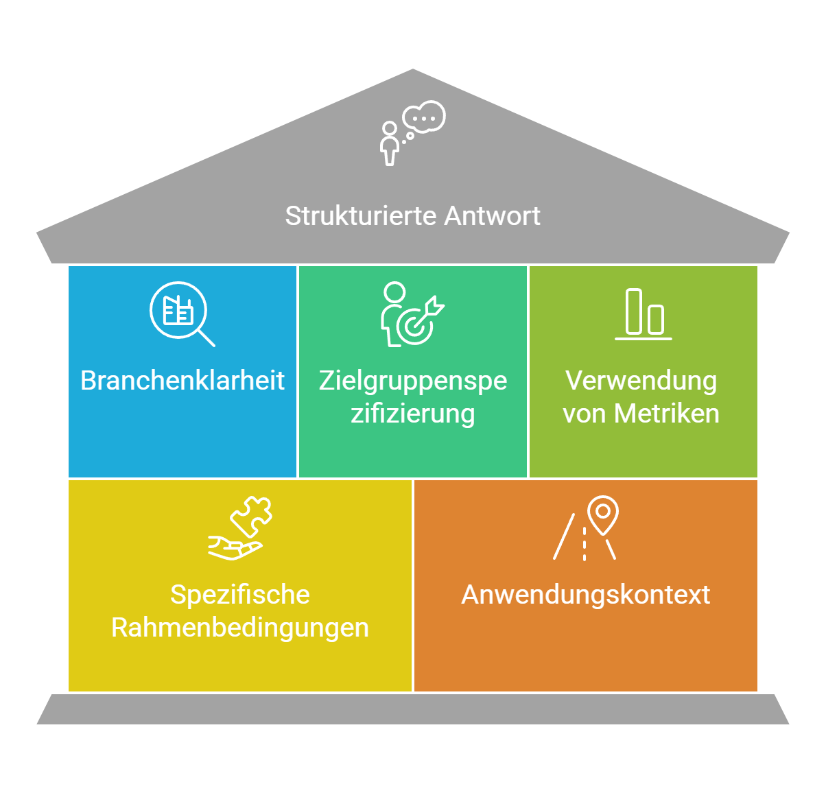 ChatGPT bleibt zu allgemein