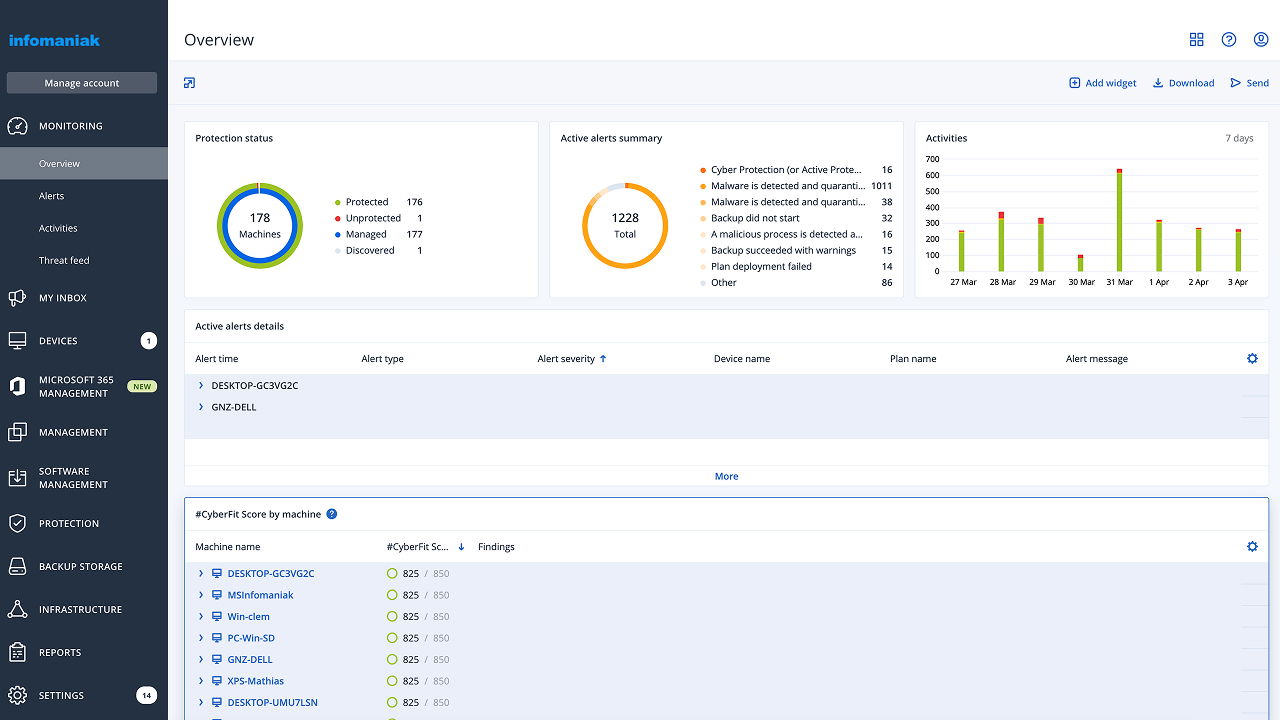 Infomaniak Swiss Backup Dashboard