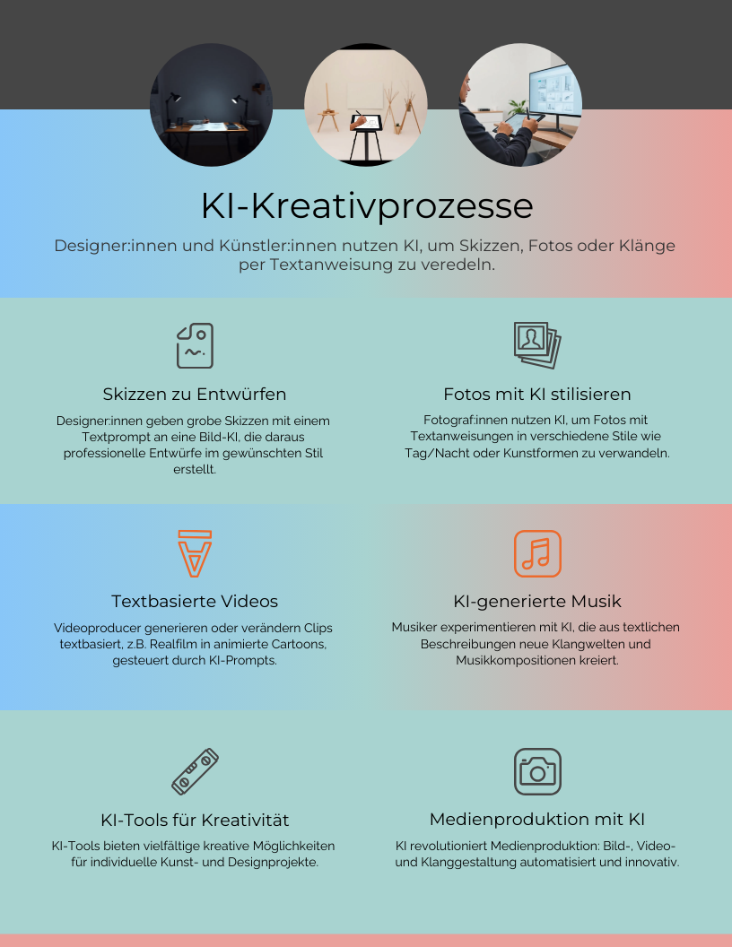 KI Kreativprozesse