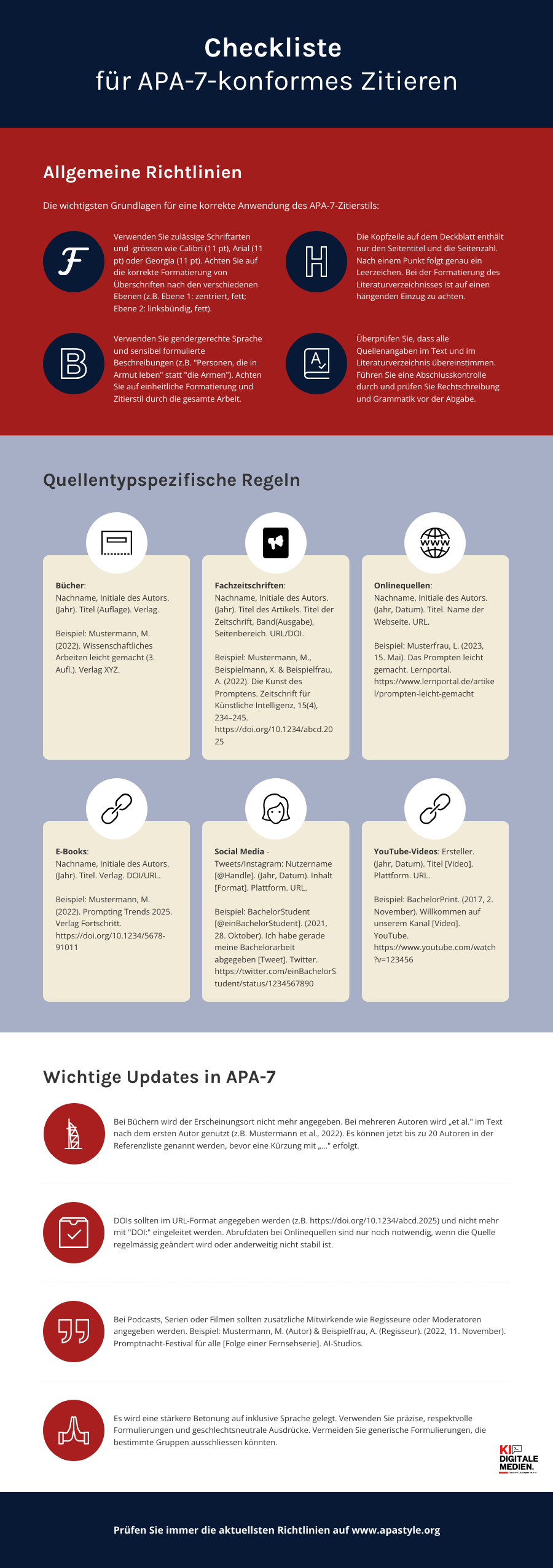 Checkliste für APA-konformes Zitieren