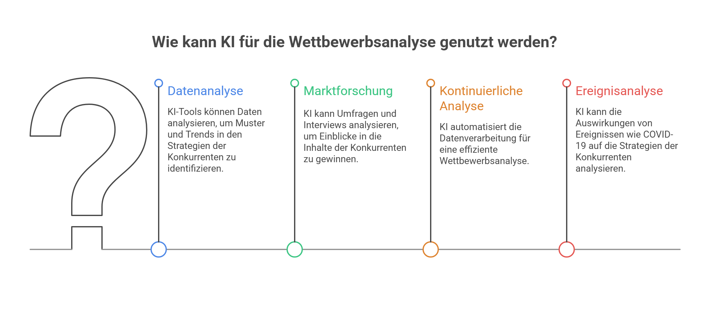 Wie kann KI für die Wettbewerbsanalyse genutzt werden?