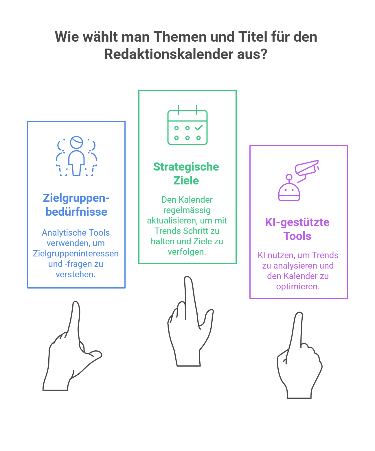 Die Grafik zeigt: Wie wählt man die Themen für den Redaktionskalender aus