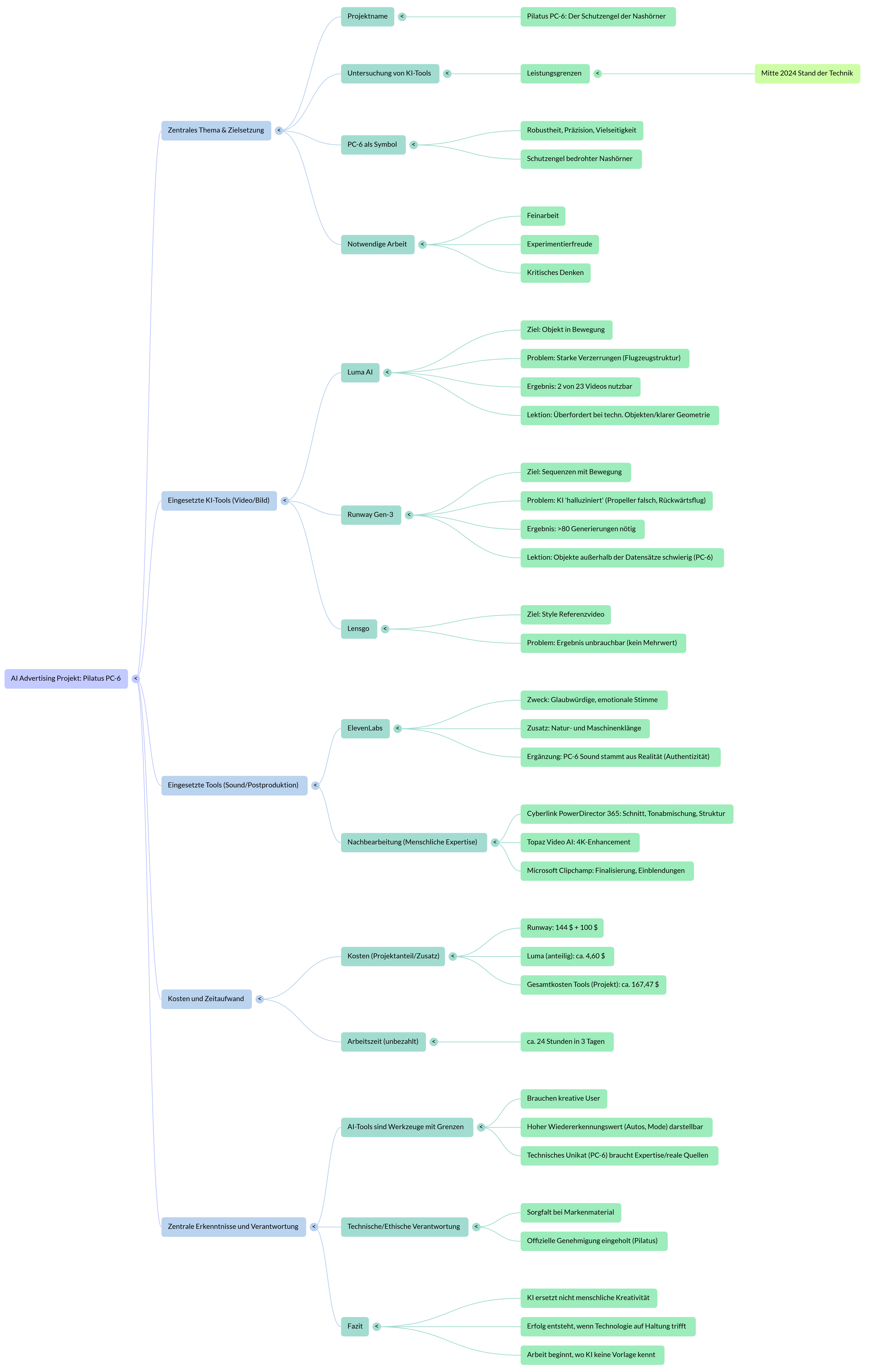 KI-Werbung: Pilatus PC 6 und die Grenzen der Tools