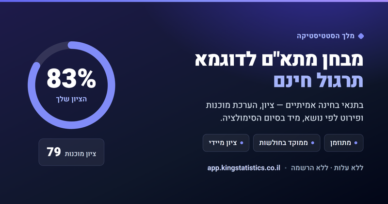 סימולציות מבחן מתא"ם בחינם - בואו לבחון את עצמכם!