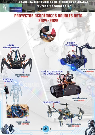 PROGRAMA DE TECNOLOGIA