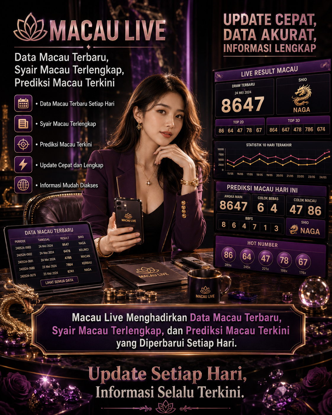 Syair Macau Terkini: Makna Harian, Analisis Pola, dan Hubungan dengan Data Macau Live