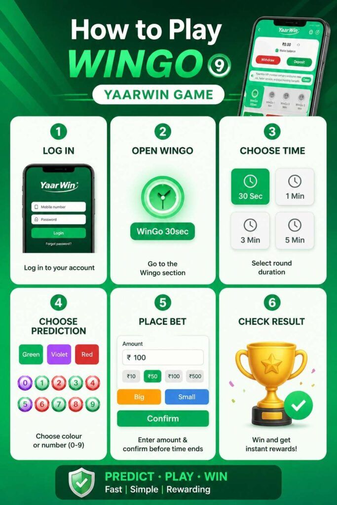 Yaar Win: Complete App Guide, Wallet Rules, and Wingo Matrix