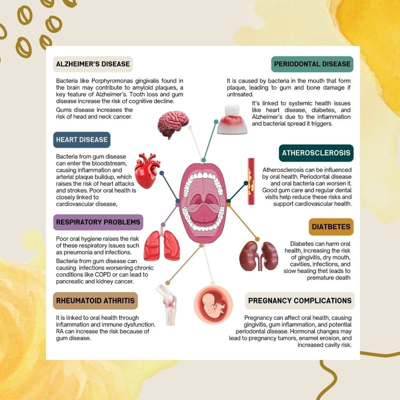 Integrative Approach to Oral Health & Wellness