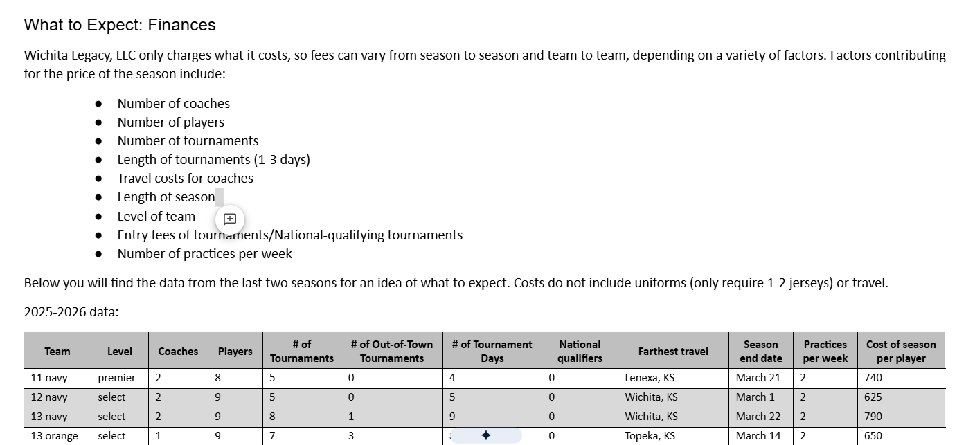 What to Expect: Fees