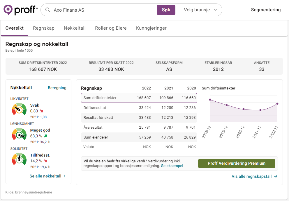 Axo Finans bedriftsinformasjon på Proff
