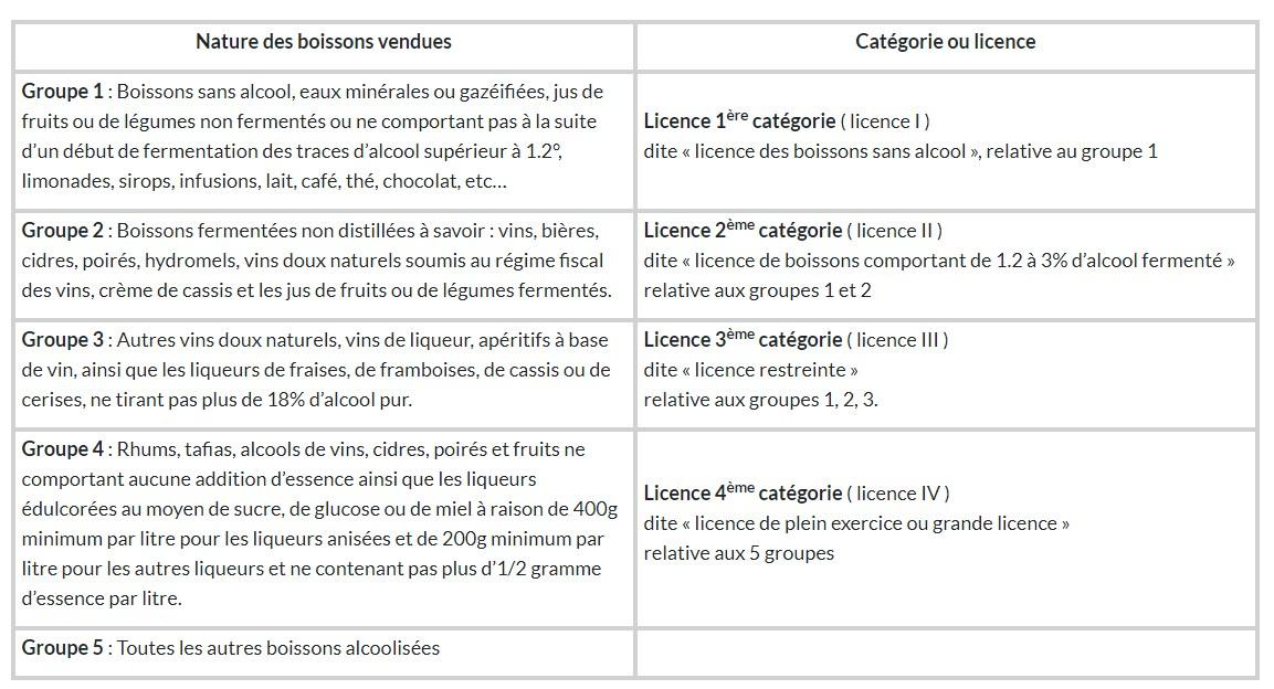 Groupe boisson