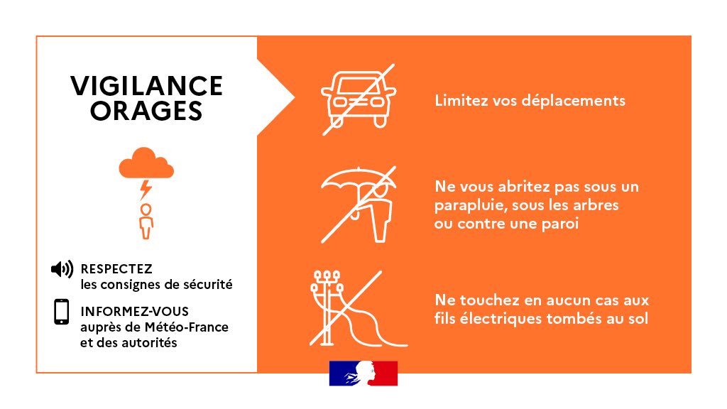 Vigilance jaune "Pluie Inondation" & Vigilance orange "Orages"