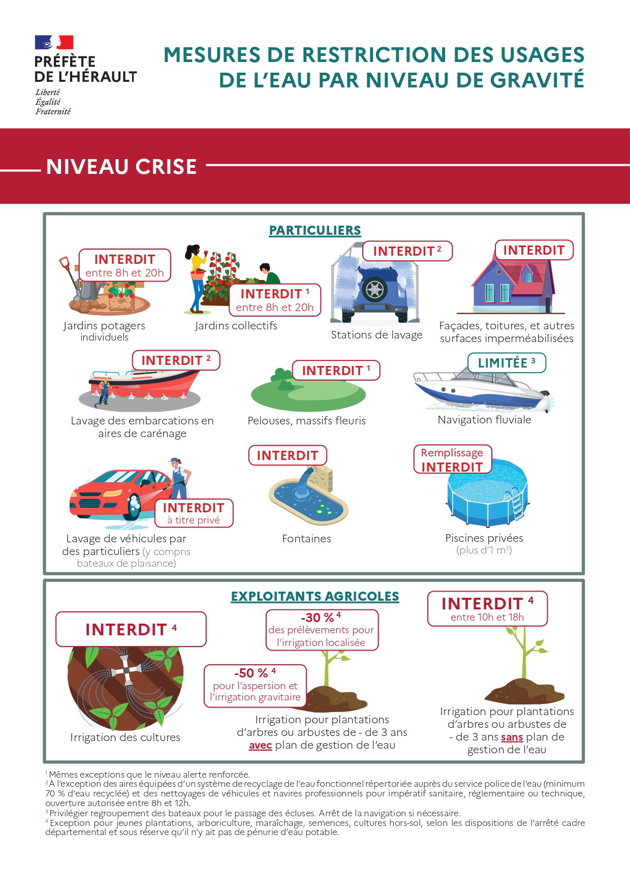 Infographie niveau crise 1