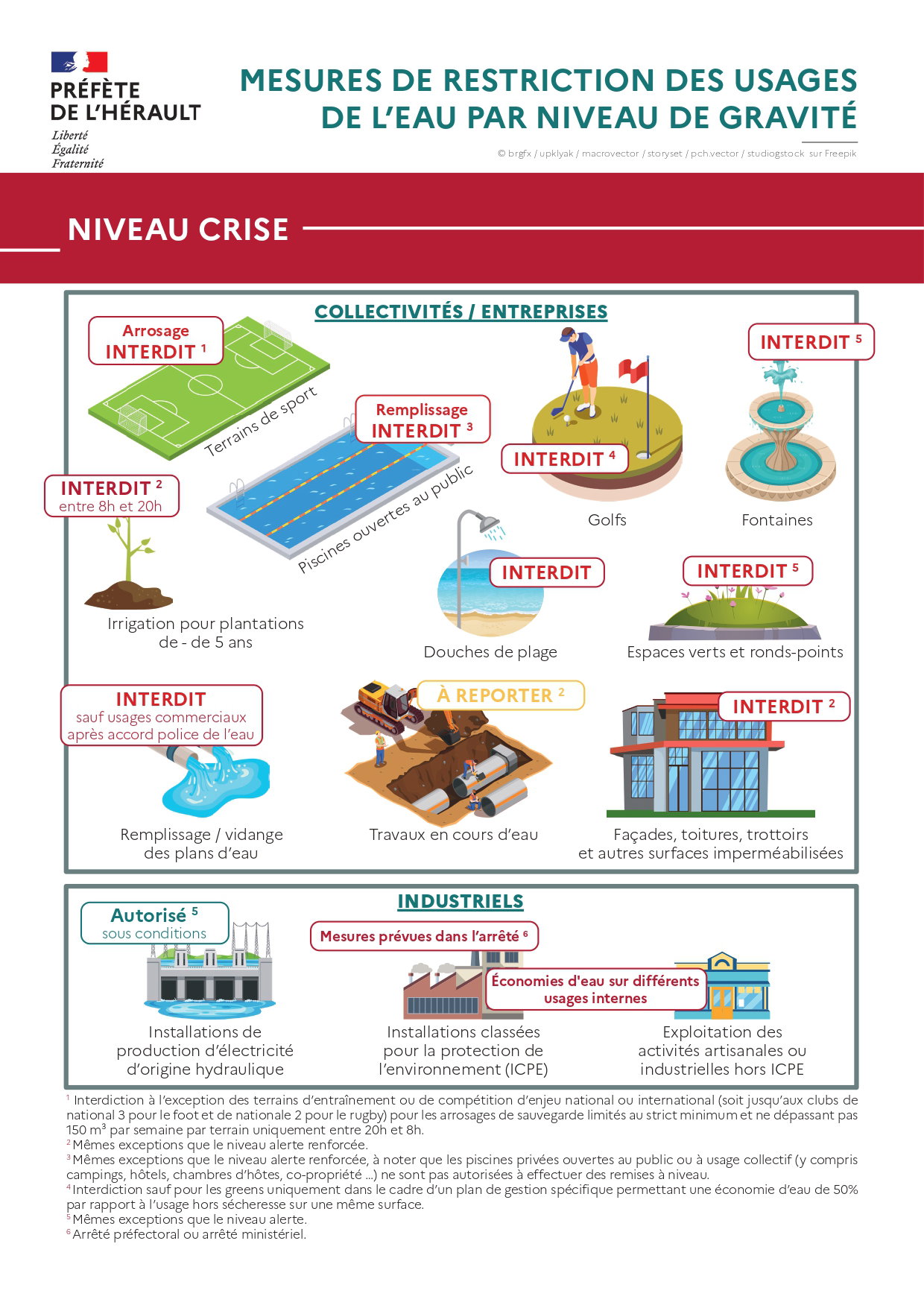 Infographie niveau crise 2