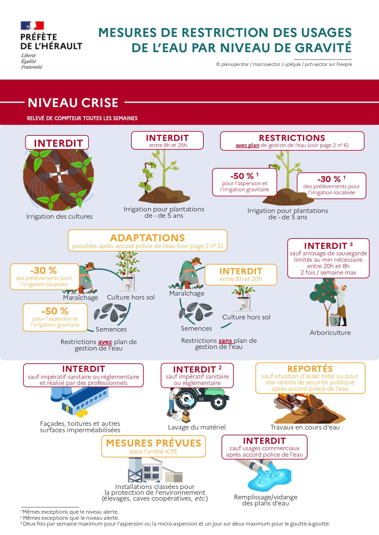 Infographie niveau crise 3