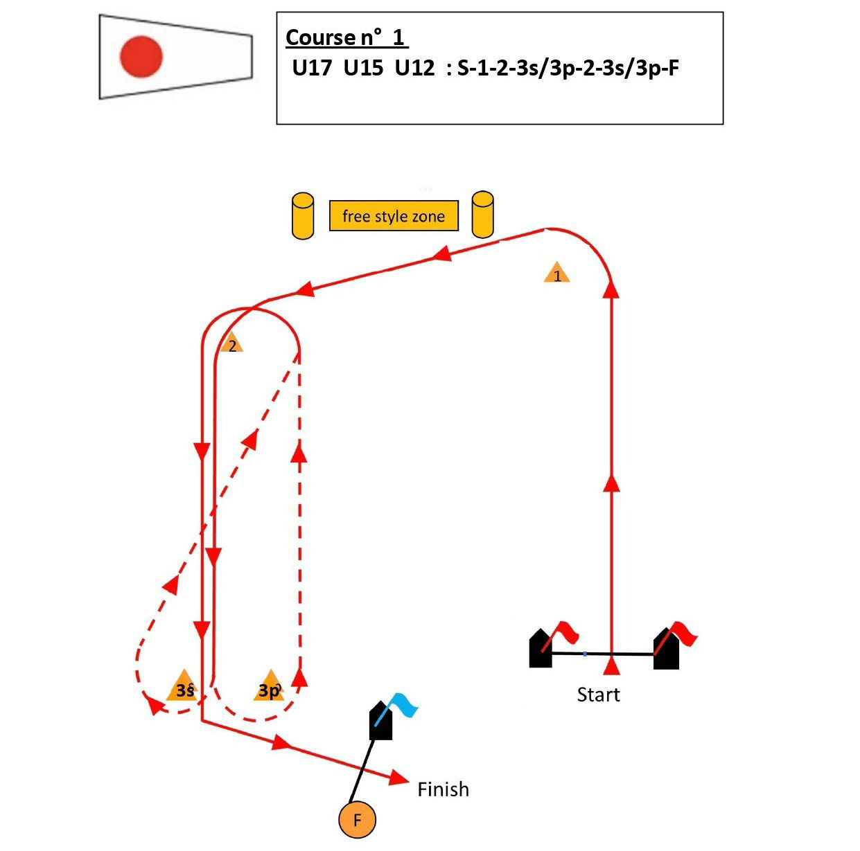 帆走指示書・レースエリア図・コース図をアップしています！