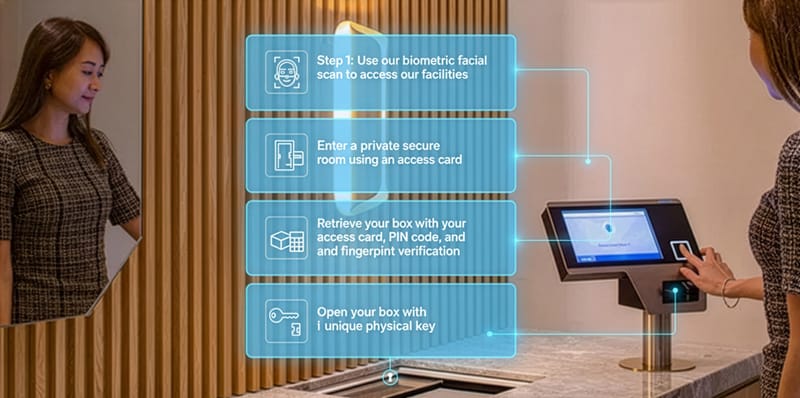 How STARVAULT's Automated Safe Deposit Box Works: A Security-First Approach