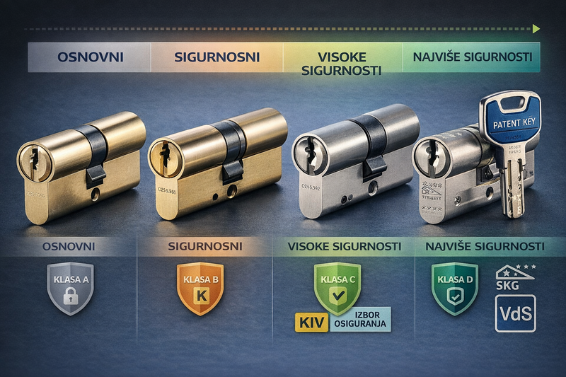 EURO CILINDAR PREMA GRADACIJI