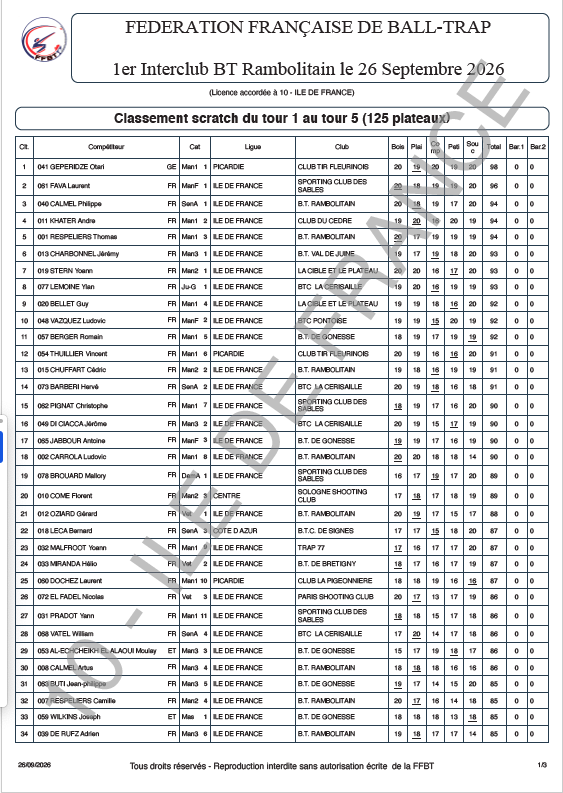 Résultats Scratch
