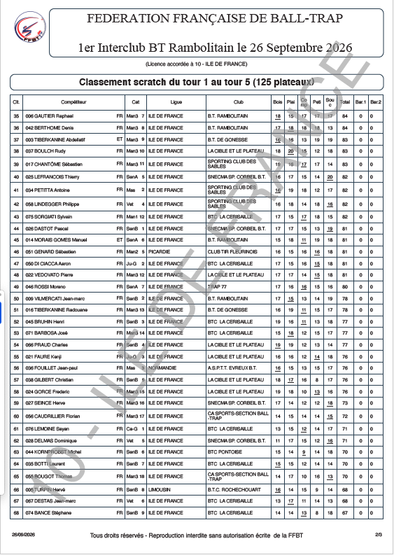 Résultats Scratch