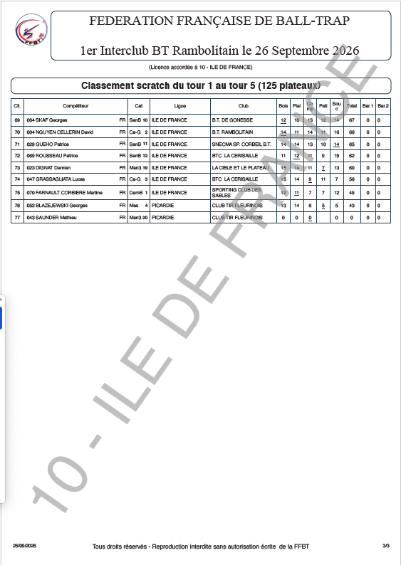 Résultats Scratch